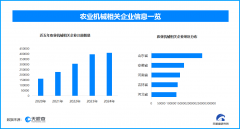 农业机械的普及鞭策了农业财产链条的延长和完