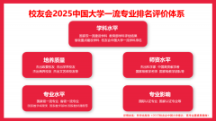 <b>A）、手艺大学（5★</b>