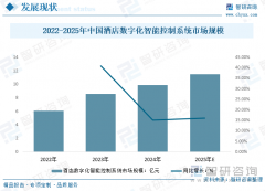 <strong>化智能节制系统及设备是指操纵数字手艺</strong>