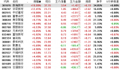 <strong>据2025年4月22日易动静</strong>