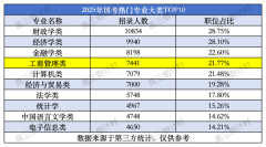 结业若是想稳一点的