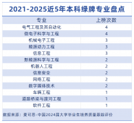 小到手机里的信号